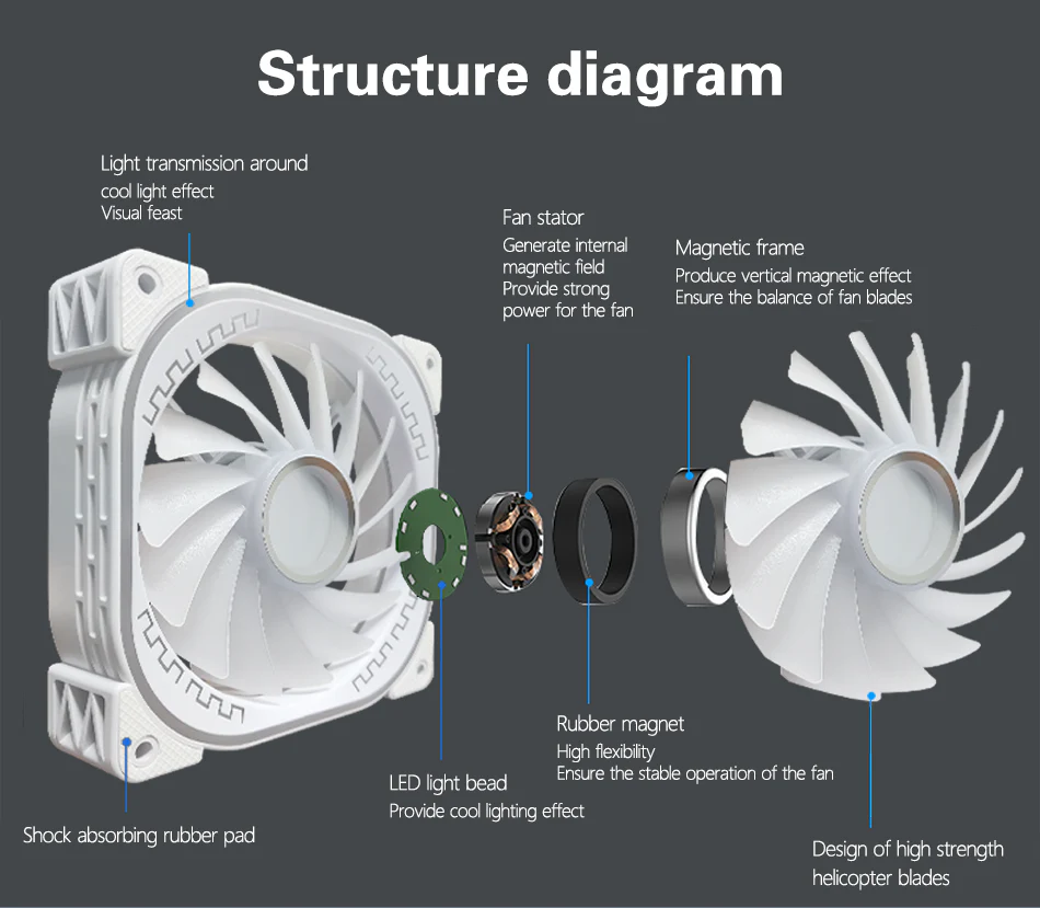 TrueNort Pc Case Fan 120mm RGB 6Pin 12V 3W Black, Single Fan | YM1200 - Image 6