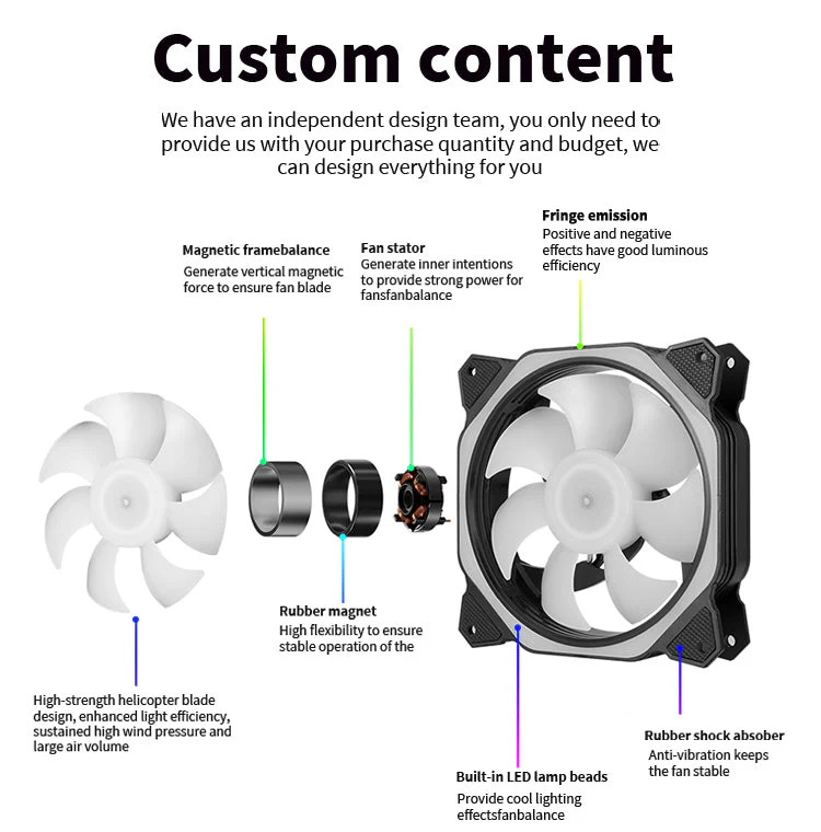 TrueNort Pc Case Fan 120mm RGB 6Pin 12V 3W White, Single Fan | MF-120-02 - Image 8