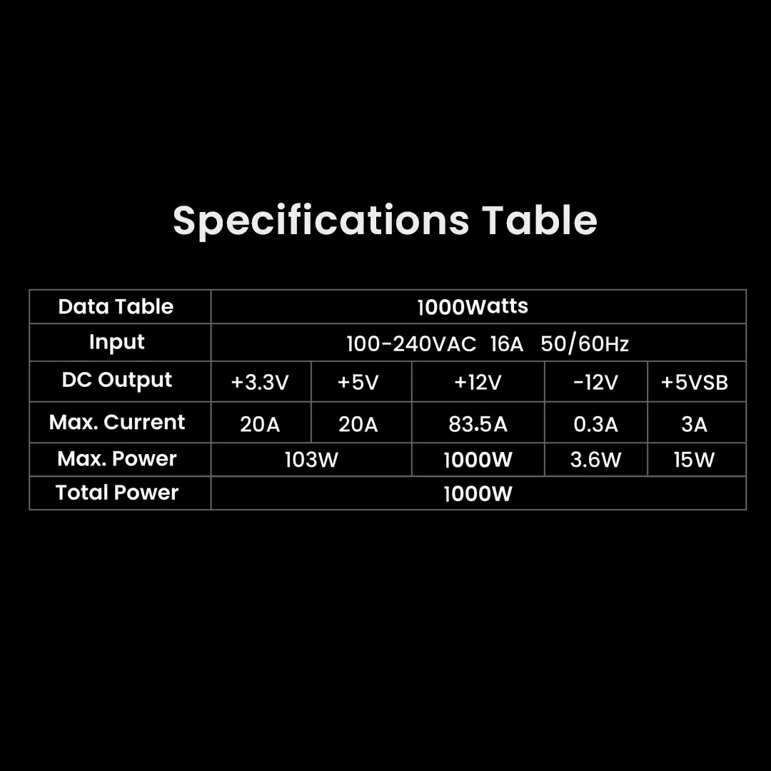 TrueNort 1000W PSU 80 Plus Gold Full Modular Power Supply ATX 3.1, PCIe 5.1, Efficient and Silent Performance Gaming Power Supply Compact 150mm Size, Black - Image 7
