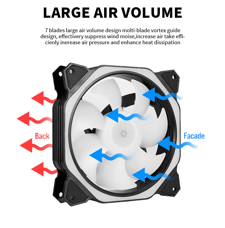 TrueNort Pc Case Fan 120mm RGB 6Pin 12V 3W Black, Single Fan | MF-120-02 - Image 7